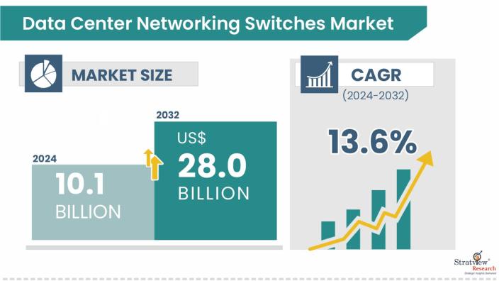 Data-Center-Networking-Switches-Market-Insights